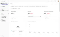 Quickchat AI app insights dashboard